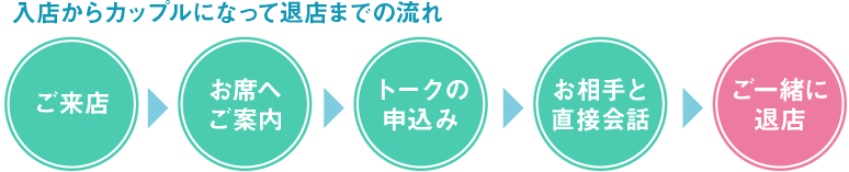 入店からカップルになって退店までの流れ